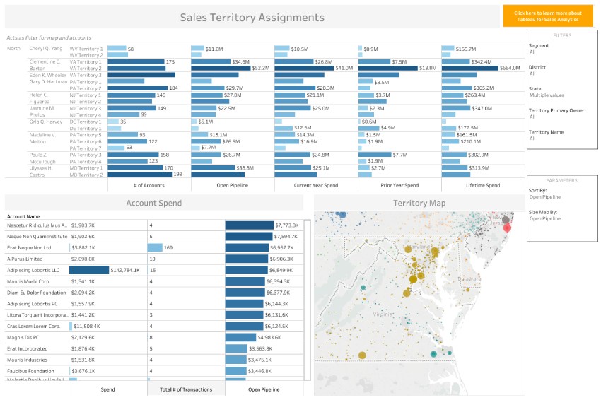 An example of a Tableau dashboard showing multiple graphs of sales territory assignment revenue and account spend.